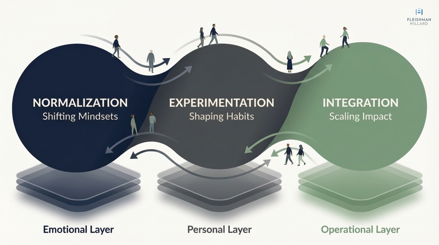 Why Your AI Rollout Is Stalling (And What Actually Moves the Needle ...