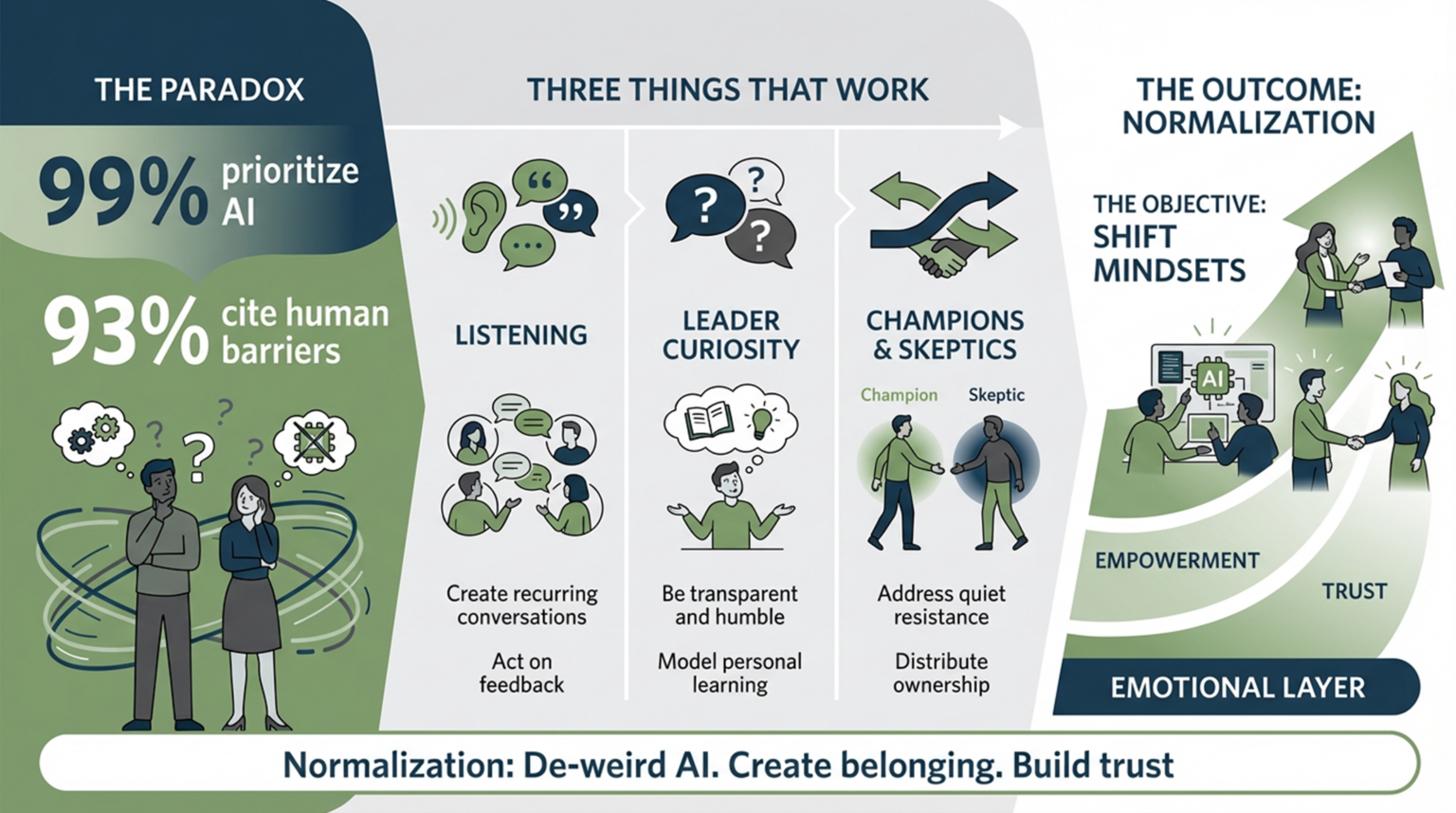 The AI Readiness Gap Series: Why Normalization Is the Most Skipped, and ...